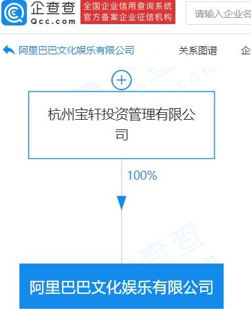 阿里大文娛出質UC優視股權，質權人為優視科技出版物批發